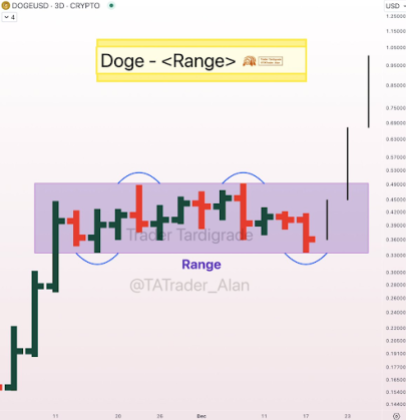 Dogecoin price 1