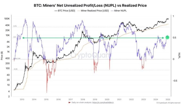 Is Bitcoin Bull Cycle Nearing Its Conclusion? – Expert Shares Key Insights