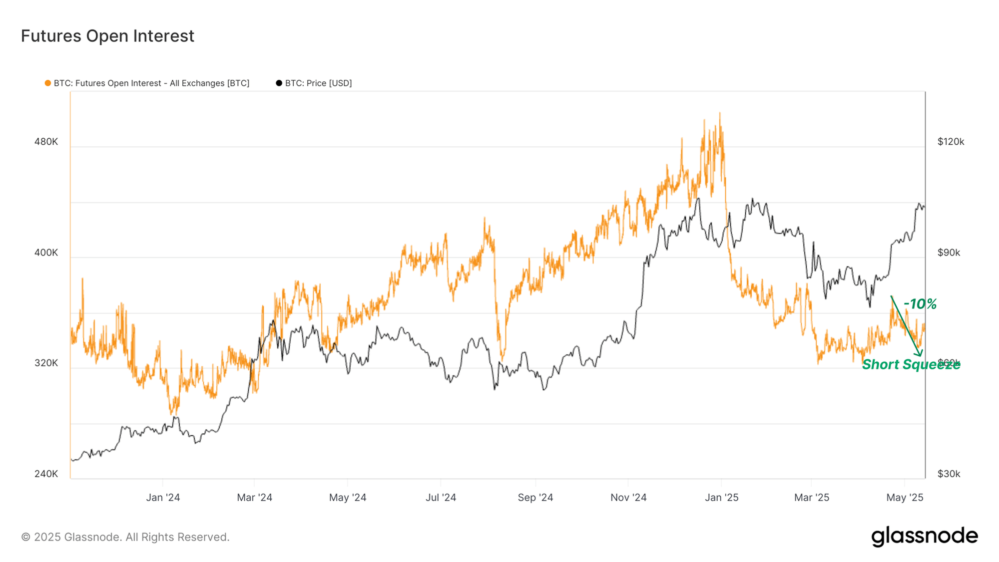 Bitcoin</p>
<p><a class=