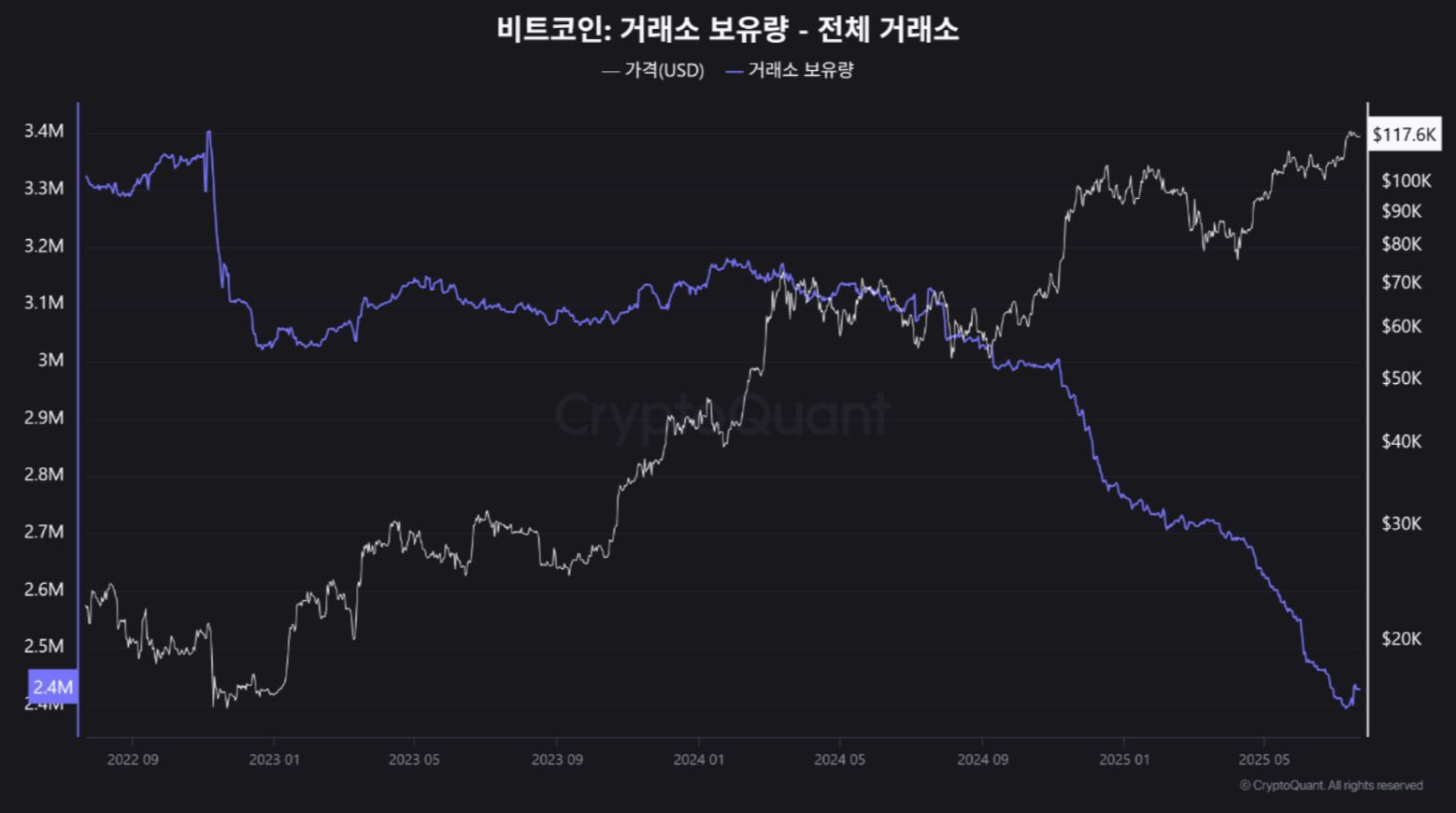 bitcoin reserves