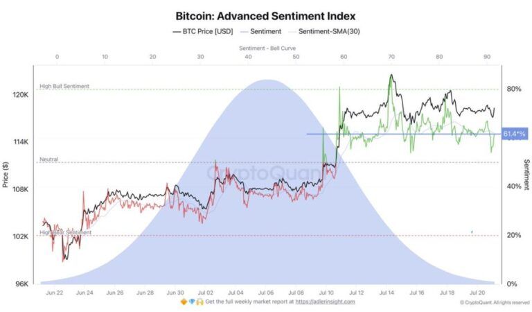 Bitcoin Indicator Signals Buying Bias: Analyst Warns ‘Bulls Lack Aggression’
