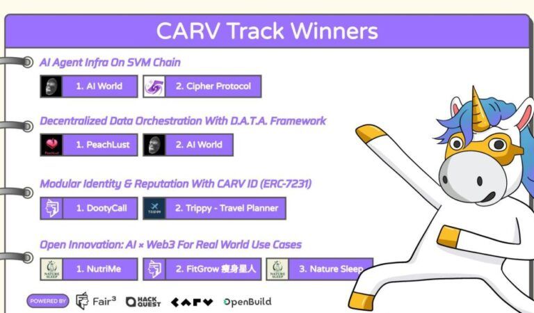 Moving Forward: Builders Are Proving What’s Possible with CARV’s AI Stack