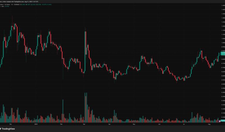 Grayscale’s Cardano ETF Move and Record Holder Surge: Analysts Optimist on ADA’s Future Grayscale’s Cardano ETF Move and Record Holder Surge: Analysts Optimist on ADA’s Future