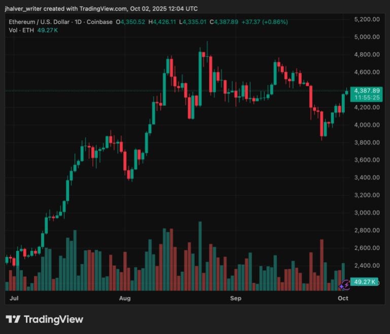 Ethereum ETH ETHUSD