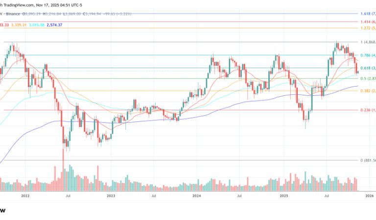 Ethereum Pivots To Privacy: Buterin Unleashes Kohaku At ECC2