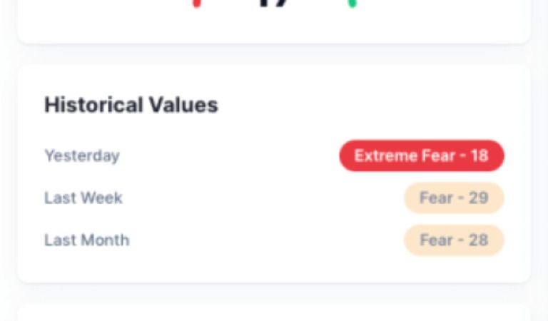 Ethereum Rebound Puts Spotlight On Best Meme Coins Like Maxi Doge