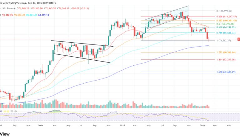 Bitcoin Quantum Panic Flares As Nic Carter And Developer Matt Corallo Clash