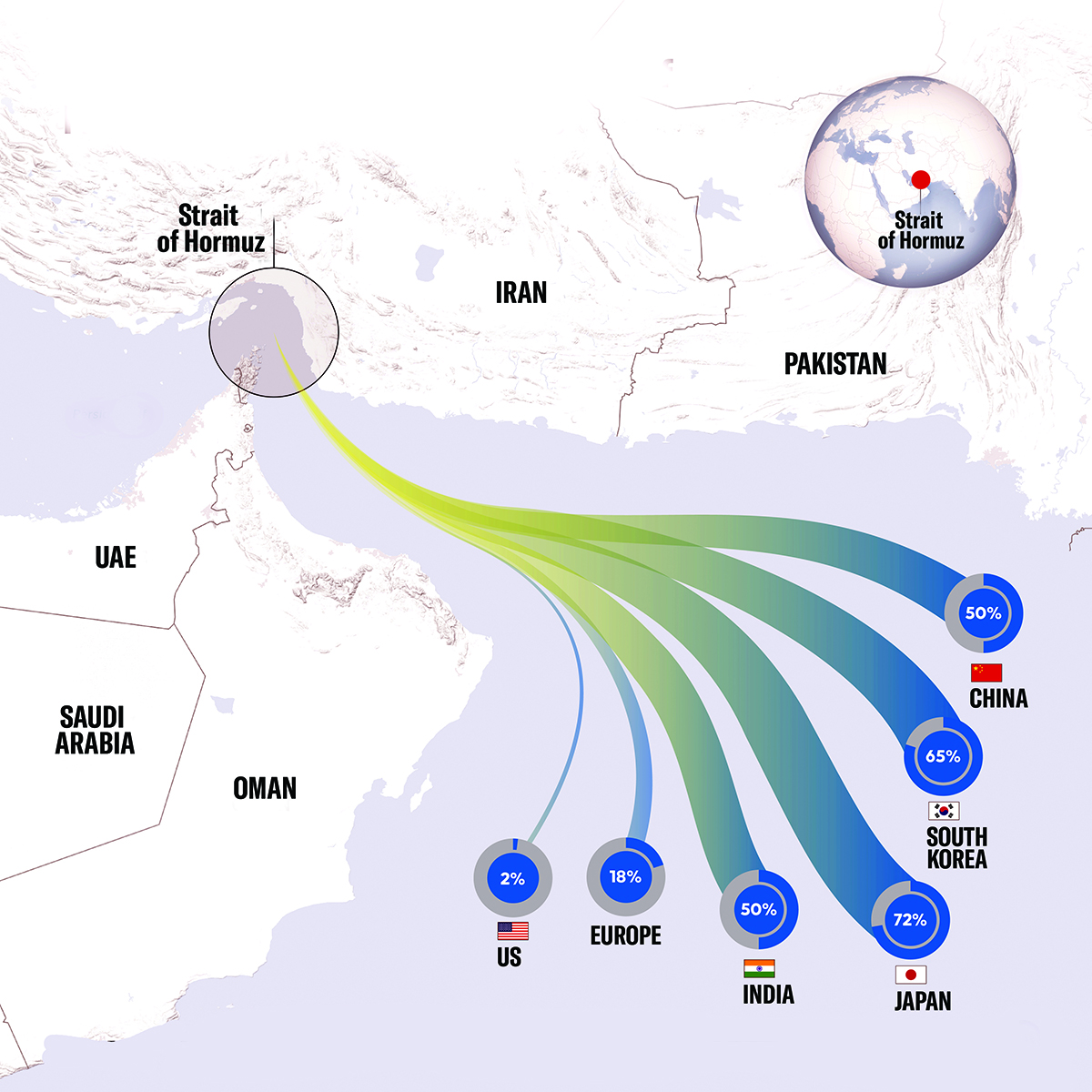 Oil shipping map - Dependence rate on the Strait of Hormuz for energy imports.
