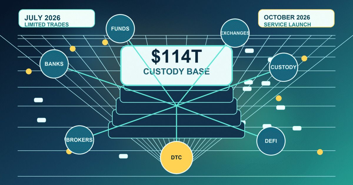 Tokenized assets flowing through an institutional settlement network